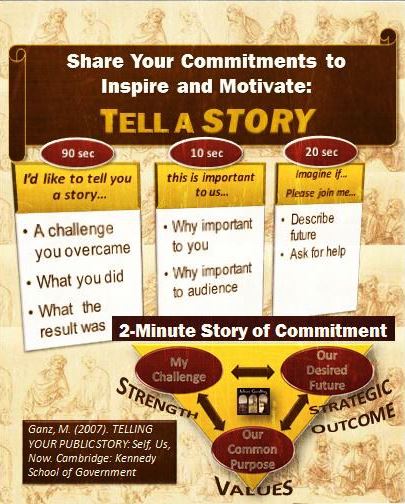 How Leaders Inspire & Motivate: 2-Minute Story of Commitment How Leaders Inspire & Motivate: 2-Minute Story of Commitment