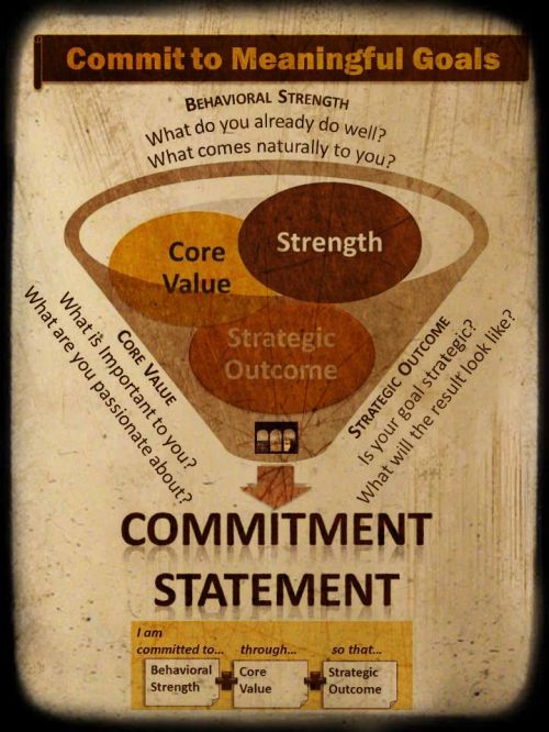 Commit to Meaningful Goals