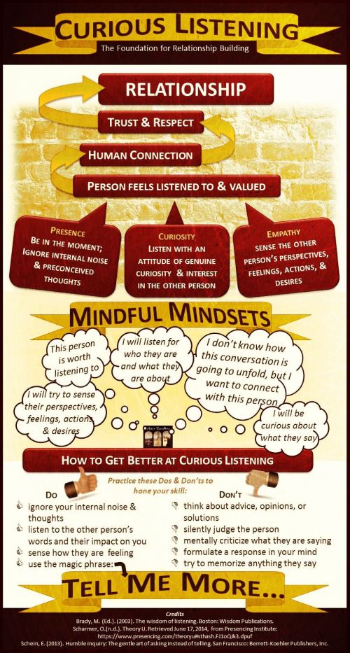 Mindsets and Dos and Don'ts of curious listening Perfecting the skill of curious listening takes time and it takes active energy. Practice by being intentional about the following DOs & DON'Ts: